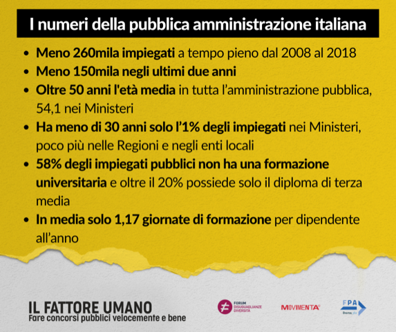La Pubblica Amministrazione italiana è impoverita di lavoro e competenze. 
Assieme al <a href="/DD_Forum/">Forum Disuguaglianze Diversità</a> e al <a href="/FPA_net/">FPA - FORUM PA - A DIGITAL360 Company</a> abbiamo promosso un Vademecum, che contiene 10 raccomandazioni per assumere velocemente e bene. 
Assumere presto e bene è necessario e possibile!

bit.ly/2QfIZ8S