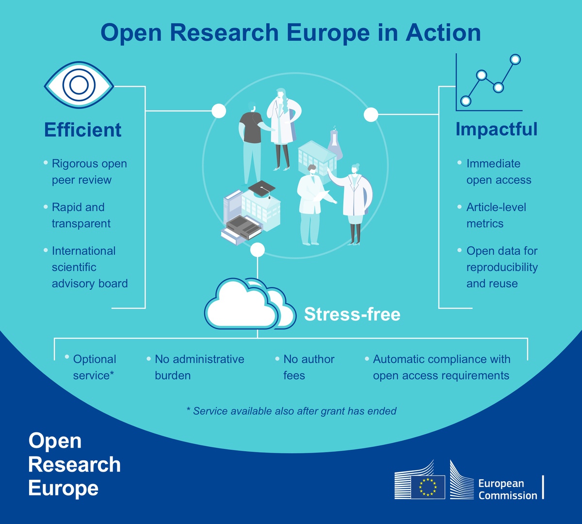 Open Research Europe (@OpenResearch_EU) | Twitter