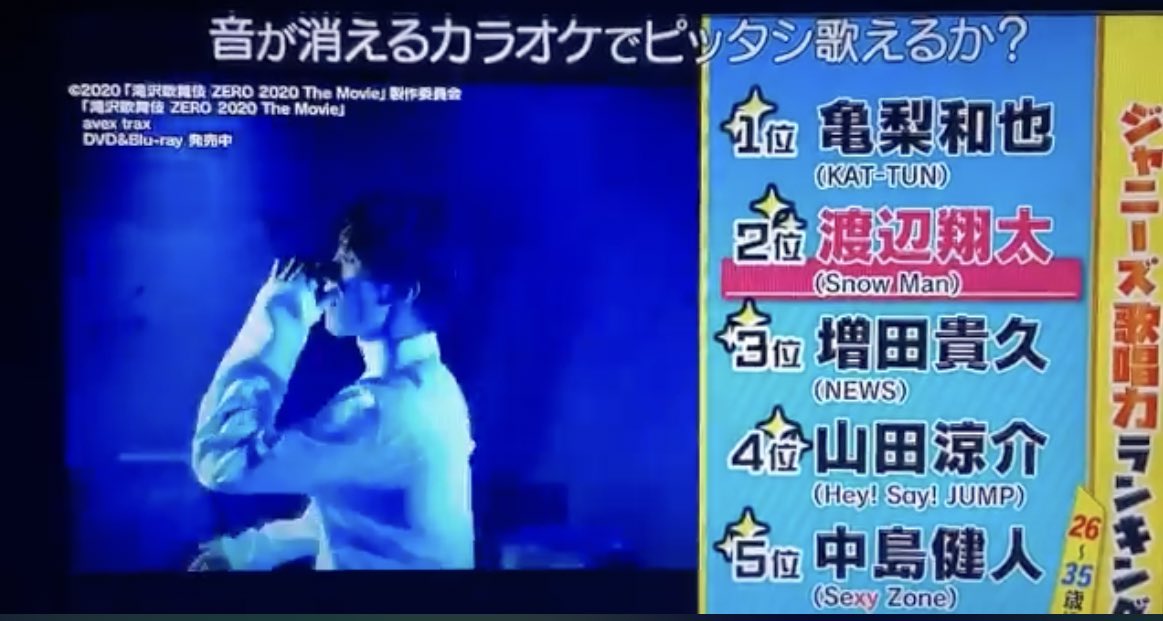 ゆい 拾い画で申し訳ないけど 26 35歳ランキングてなに笑 そしてなんか ジャニーズみんな辞めたもんな って思ってしまう順位 しょっぴーは交差点で落ちてるので大好きです キンプリ入るとただの 人気投票になっちゃうから