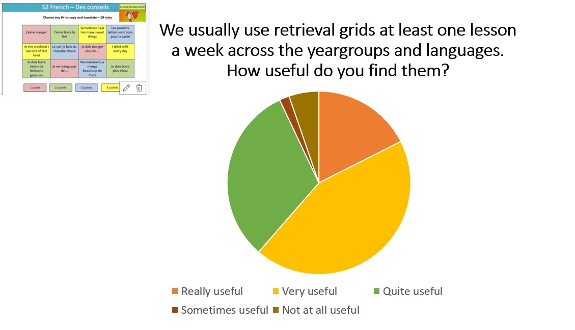 invacadml's tweet photo. Analysing #pupilvoice surveys on our BGE course content and teaching approaches - lots of love for #retrievalgrids ☑ and so proud of the reflective comments from our S1-S3 pupils @invacad https://t.co/BOndb1z5y7