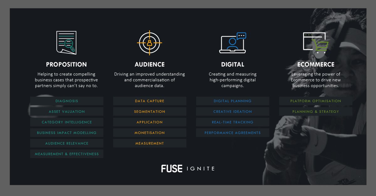 louisejohnson1_'s tweet photo. Fuse Ignite will enable rights holders to meet the rigorous demands of modern marketing and accelerate their commercial success through our four key product pillars. To find out more please visit https://t.co/BrdL3csX3t #sponsorship #Marketing #agency https://t.co/9Iif7ktzGk