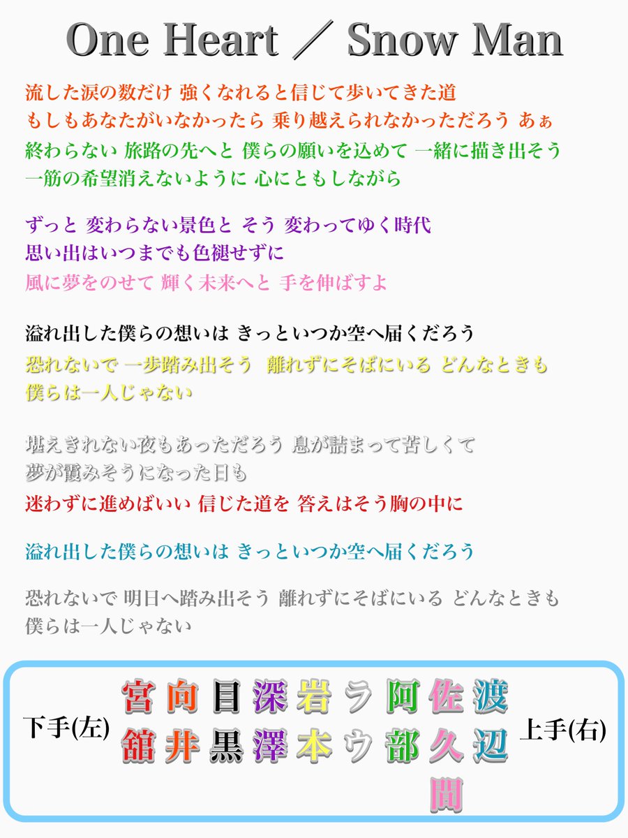 No 滝沢歌舞伎zero21 新曲 One Heart Snow Man 歌詞 歌順 立ち位置ネタバレ ニュアンスなので間違ってたらすみません No 滝沢歌舞伎zero21 新曲 One Heart Snow Man 歌詞 歌順 立ち位置ネタバレ ニュアンスなので間違ってたらすみません