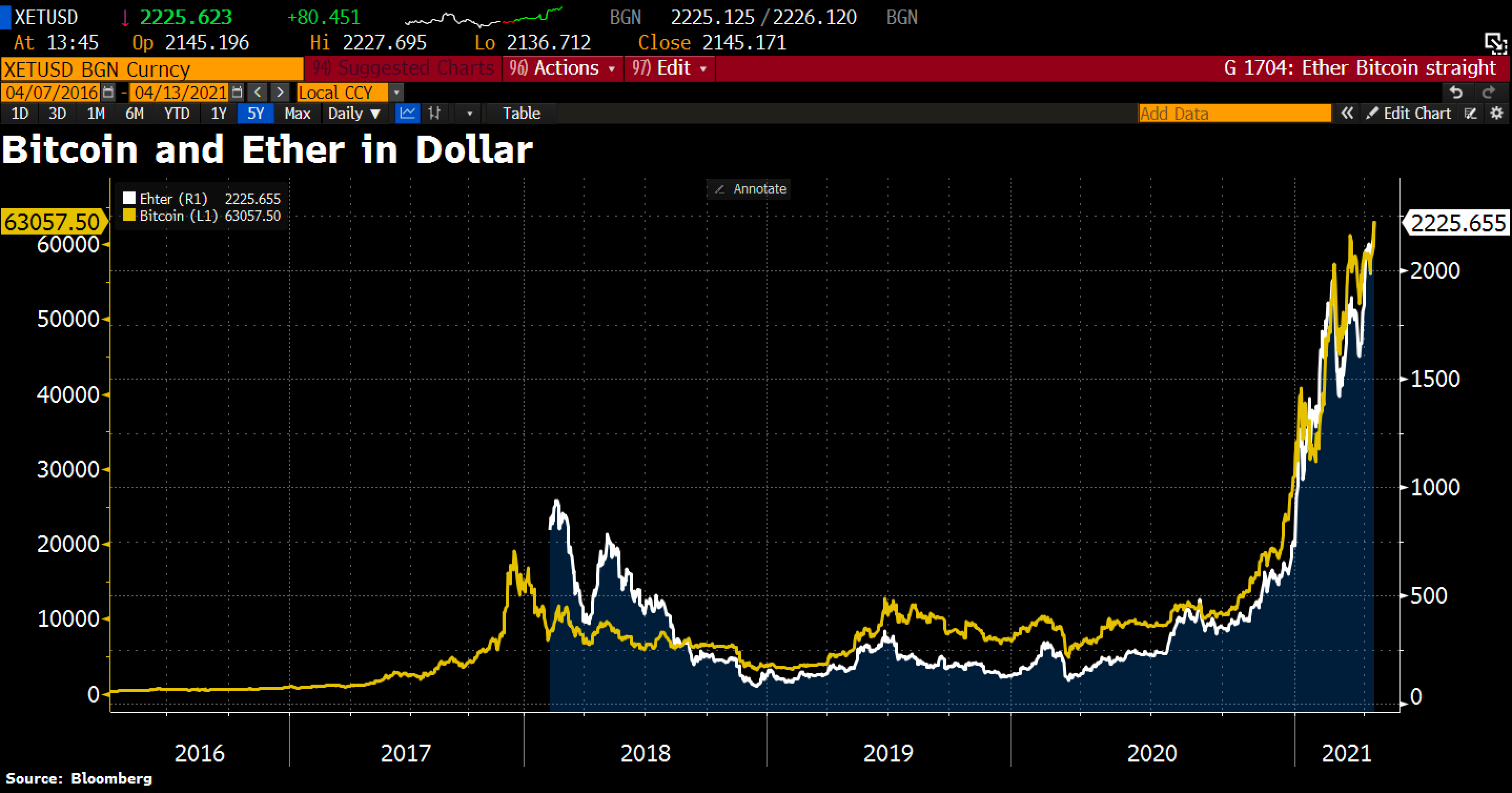 Bitcoin ATH