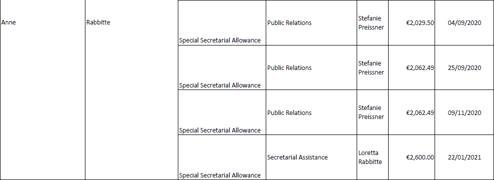 A breakdown of €674,000 in payments made through the Oireachtas’ special secretarial allowance.
The latest documents from Right to Know:
https://t.co/q1GCIrjz8w https://t.co/GxvEB4tsVs