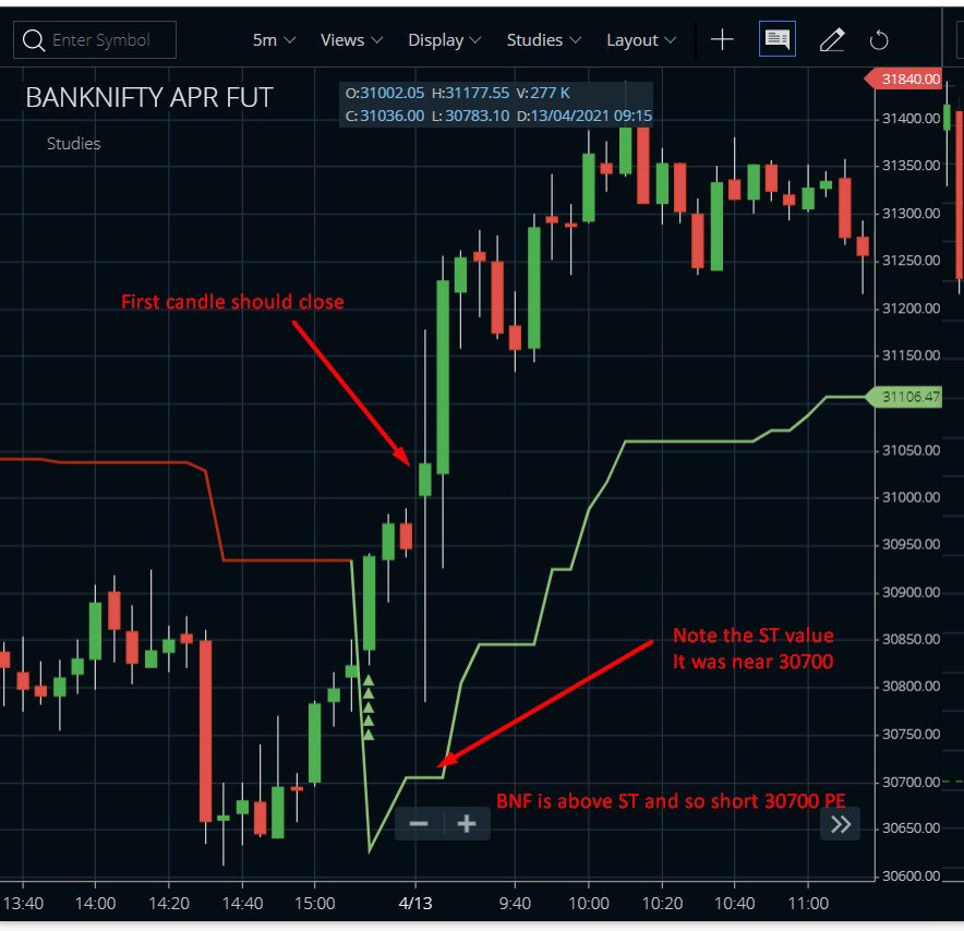 dtbhat's tweet photo. #DirectionalOptionSelling (DOS) in #BankNifty - another good day, shorted 30700 PE @vishalmehta29 https://t.co/6f0JW1iufe