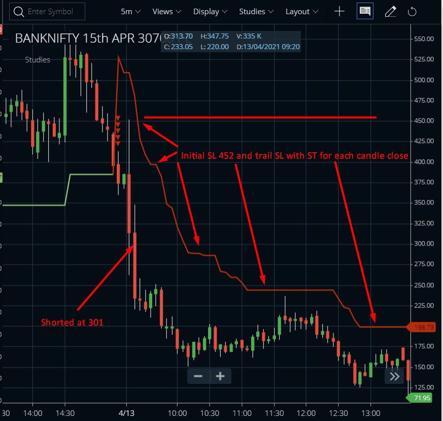 dtbhat's tweet photo. #DirectionalOptionSelling (DOS) in #BankNifty - another good day, shorted 30700 PE @vishalmehta29 https://t.co/6f0JW1iufe