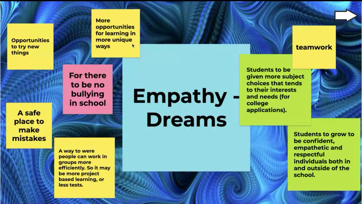 tarawaudby's tweet photo. Continually grateful for our #RVISionaries #CompassionSummit team for leading compassion @rvis_bh Today, they presented their Design Sprint Action Plan inviting & facilitating the voice of all our Ss. We cannot wait for their upcoming student-led compassionate advisory lessons! https://t.co/oLMBozecwR