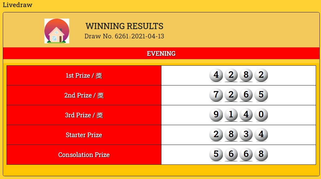 13 Togel Nepal 2021 Tembus Hongkong 2021