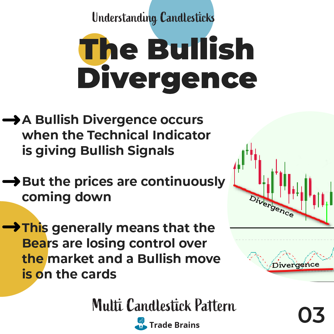 TradeBrainsGrp's tweet photo. Do you know how To Spot And Trade Bullish And Bearish Divergence Patterns?
#candlestickmaster #candlestick #nifty #StockMarket #stock #stocks #trading #invest #tradebrains #stockstowatch #NiftyBank #nifty https://t.co/v6RavVzndG
