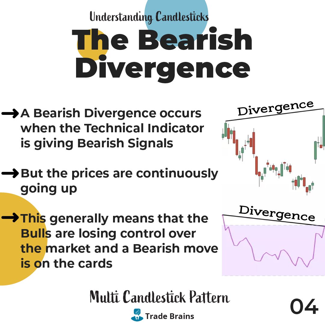 TradeBrainsGrp's tweet photo. Do you know how To Spot And Trade Bullish And Bearish Divergence Patterns?
#candlestickmaster #candlestick #nifty #StockMarket #stock #stocks #trading #invest #tradebrains #stockstowatch #NiftyBank #nifty https://t.co/v6RavVzndG