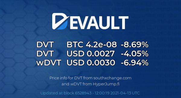 DeVaultCrypto's tweet photo. $DVT Price Update!
$DVT $wDVT #DVT #wDVT #BinanceSmartChain #BNB #BSC https://t.co/es4UEdBgAD