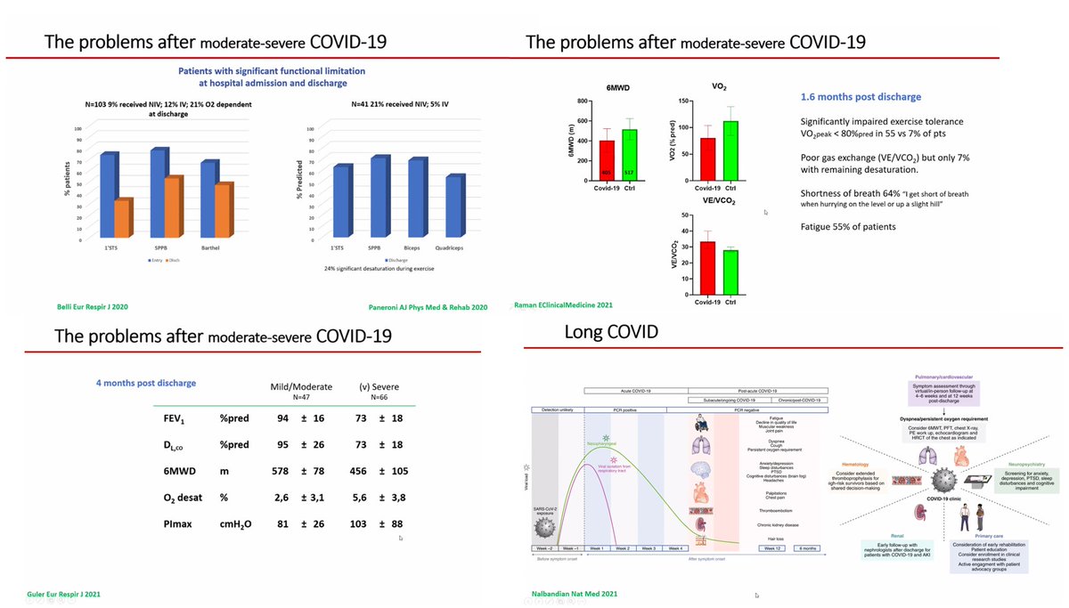 analistapaz's tweet photo. It is happening now at @2congresocovid19 Prof Troosters @troosters is talking about problems in moderate to severe COVID19 and how to assess long COVID-19 patients from Physiotherapy @aefisio @FISIOSEPAR @cgcfe https://t.co/uFudT9GfEy
