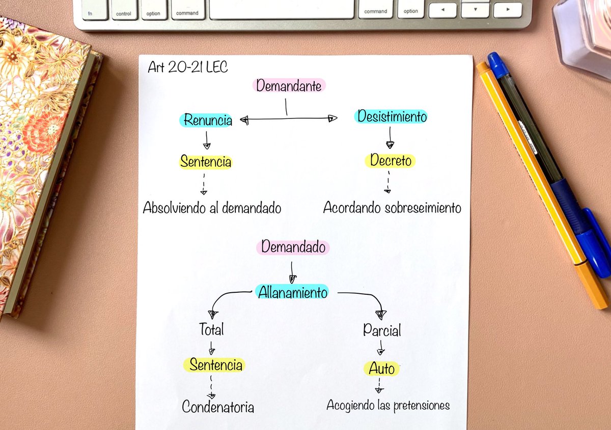 justi_word's tweet photo. 🤓Ya no vale rendirse!🤓💪🏻 Si has llegado hasta aquí, puedes aguantar unos días más 😉
.
.
.
.
#justiword #auxiliojudicial #tramitaciónprocesal #gestionprocesal #oposiciones #opos #opozulo #opositando #oposiciones2020 #justicia #esquemasjusticia #opoesquemas #testonline https://t.co/qYjiAQJHzE