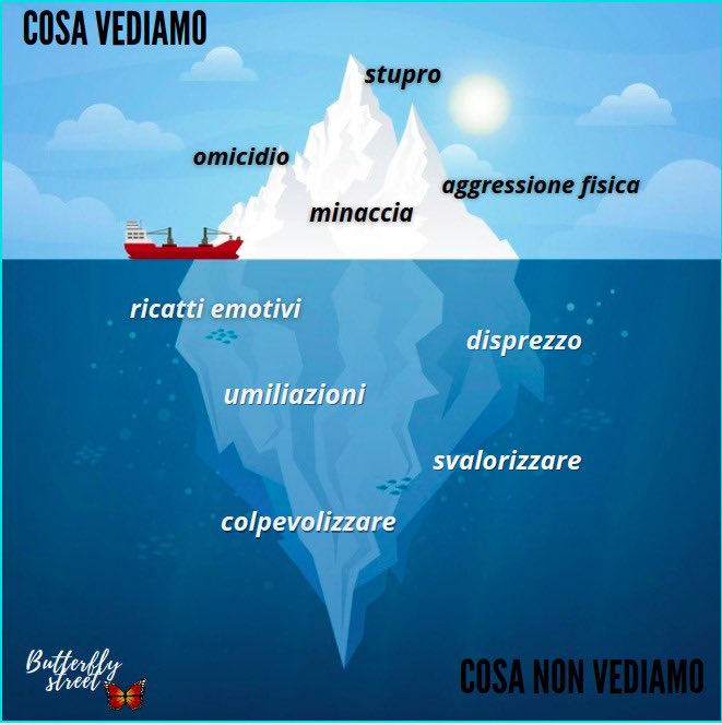 Bflystreet's tweet photo. Quando si parla di violenza in genere il nostro pensiero si sposta verso immagini di aggressioni fisiche o sessuali. Eppure esistono forme di violenza invisibili che toccano però l’aspetto psichico delle persone; basti pensare a svalutazioni, offese, critiche. https://t.co/lTAwaAf5Iz
