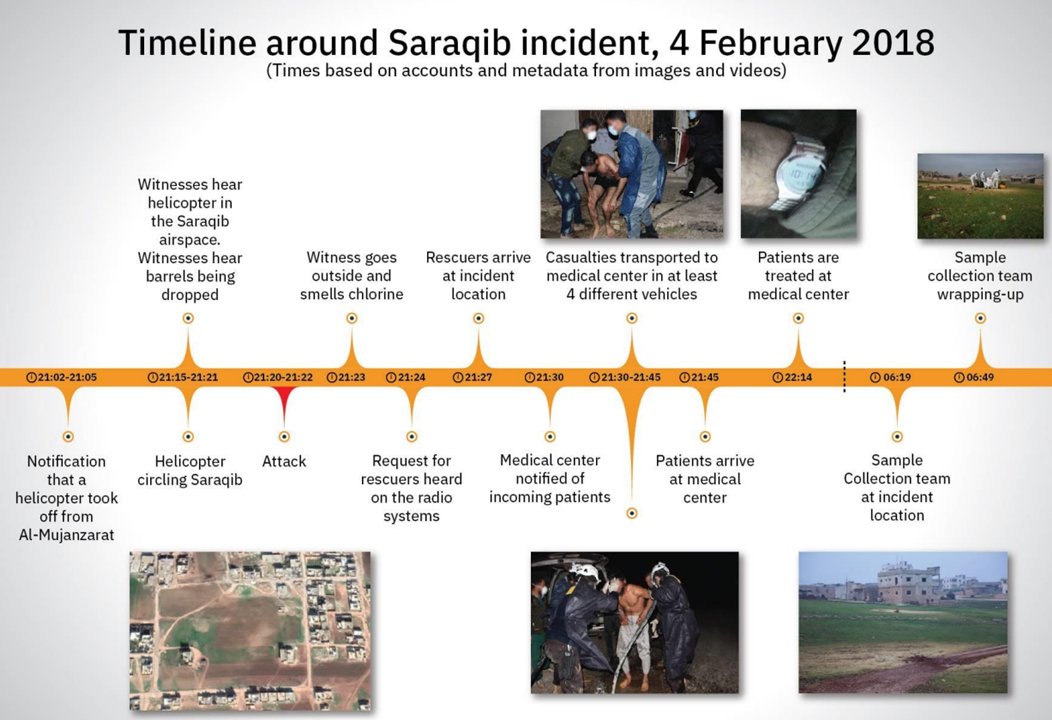 The IIT have also included a timeline of the attack in exacting detail using both witness accounts and meta-data from images and videos.