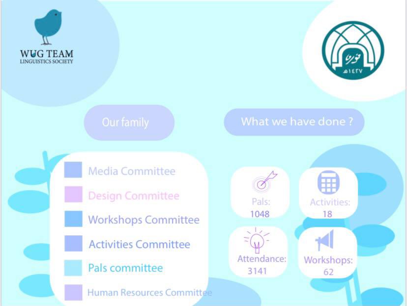 WugTeam's tweet photo. Wug Team’s 2nd semester achievements 🤩

#Keep_Going_Wuggers 👏🏽💙 https://t.co/By5RkBte6G