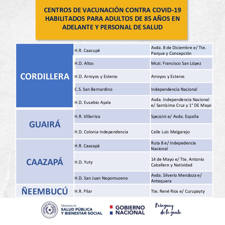 msaludpy's tweet image. 👉Compartimos los Centros de Vacunación contra #COVID19 habilitados para Adultos de 85 años en adelante y Personal de Salud.
👉Aclaramos que el listado es dinámico y puede sufrir modificaciones.