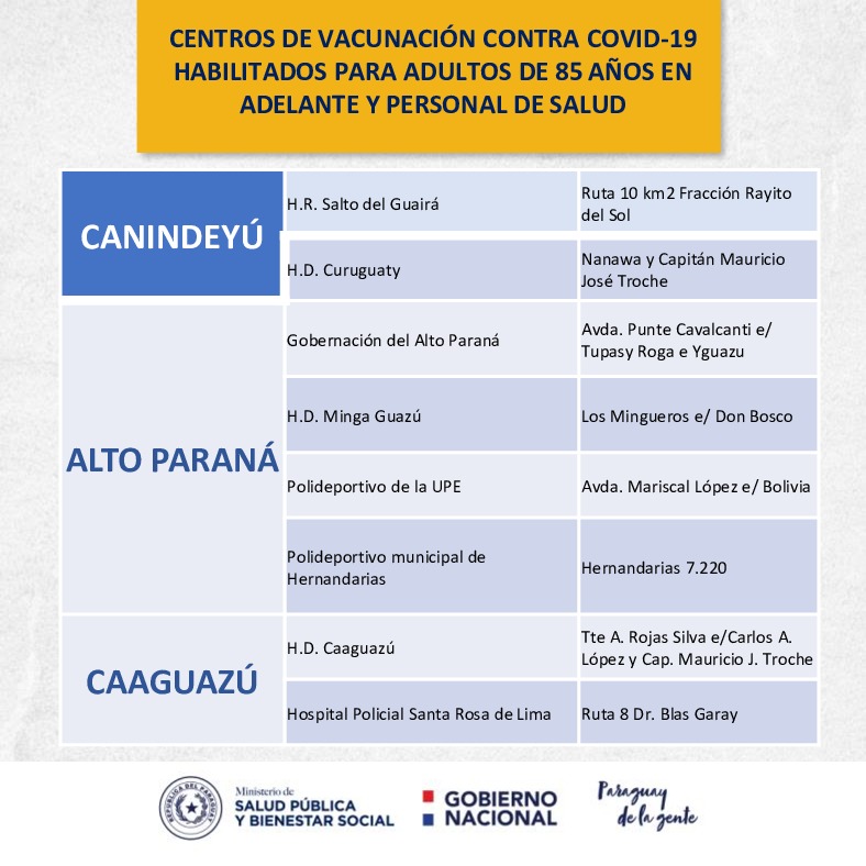 msaludpy's tweet image. 👉Compartimos los Centros de Vacunación contra #COVID19 habilitados para Adultos de 85 años en adelante y Personal de Salud.
👉Aclaramos que el listado es dinámico y puede sufrir modificaciones.