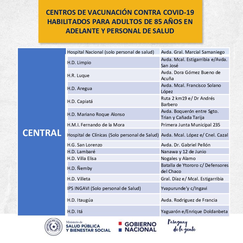 msaludpy's tweet image. 👉Compartimos los Centros de Vacunación contra #COVID19 habilitados para Adultos de 85 años en adelante y Personal de Salud.
👉Aclaramos que el listado es dinámico y puede sufrir modificaciones.