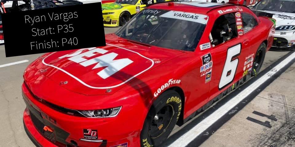 FitStopPerform's tweet photo. π Hard day in the #CookOut250 at @MartinsvilleSwy for #TeamFitStop πͺ driver @RyanVargas_23, but we will come back stronger at @TALLADEGA! π https://t.co/xHNp8rWeym