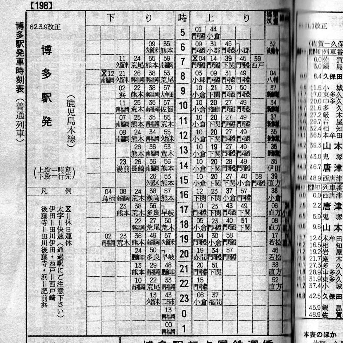 馬出通り 四箇田p 国鉄民営化直前の1987年3月改正時の博多駅発車時刻表 鹿児島本線普通 快速 このとき 快速列車はデータイム毎時1本が博多 小倉間のみ運行 途中停車駅は吉塚 香椎 東郷 赤間 折尾 黒崎 八幡 戸畑のみ この本数で 福岡都市圏の