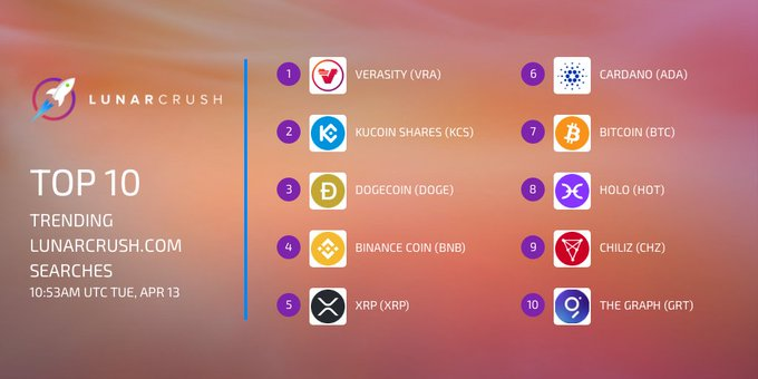 verasitytech's tweet image. $VRA