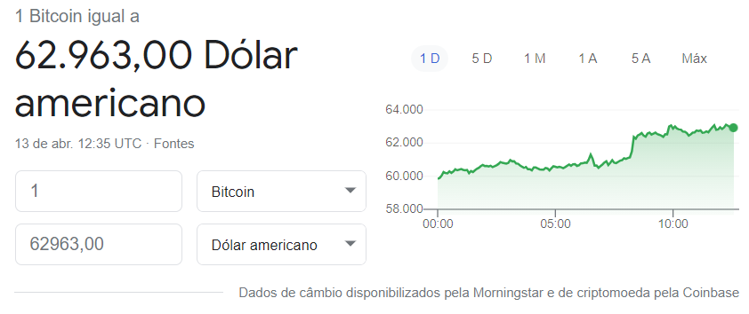 DiarioDoBitcoin's tweet photo. MÁXIMA HISTÓRICA!!!
#Bitcoin começa o dia muito bem, já subiu 5,2% e está na casa dos US$63 mil!
#BTC https://t.co/jzowlK3j8e