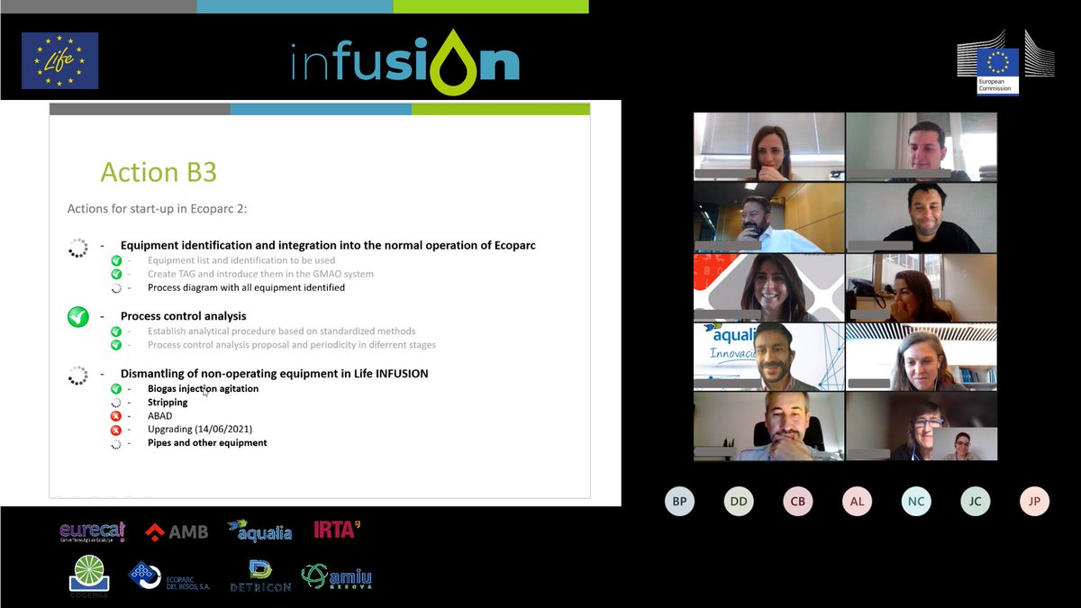 LifeInfusionEU's tweet photo. #LIFE INFUSION monthly follow-up meeting!
The first accions for the implementation of the INFUSION solution at Ecoparc 2 are going from strength to strength.
#INFUSIONteam #LifeProgramme #innovation #wastewater #waste #resources #CircularEconomy https://t.co/h1NPi68Omv