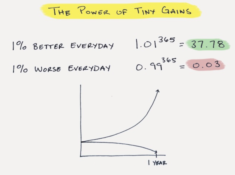 9. Raise In The Power Of TimeUse the power of compounding for your• Life• Skills• Knowledge• InvestmentsSuccess is the compounding of your daily habits