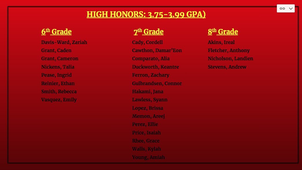 Ces95C's tweet photo. KUDOS, CMS, ON YOUR 3RD QUARTER HONOR ROLL
Congratulations to these CMS 6th, 7th and 8th graders, who earned Honors, High Honors and Honors Excellence for the 3rd quarter marking period.
#CES95Proud
https://t.co/PmioWn2cm9 https://t.co/Fe5MaACwSk