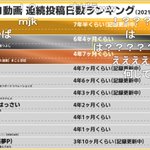 継続は力なり？ニコニコ動画に連続投稿しているユーザーランキングがヤバイ!