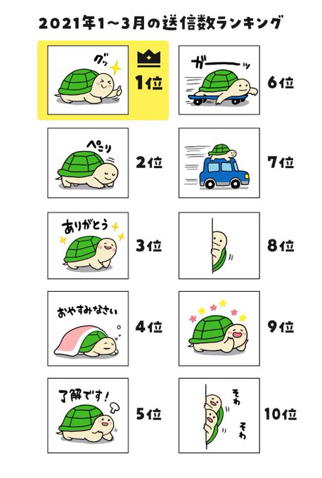 送信数ランキングのtwitterイラスト検索結果