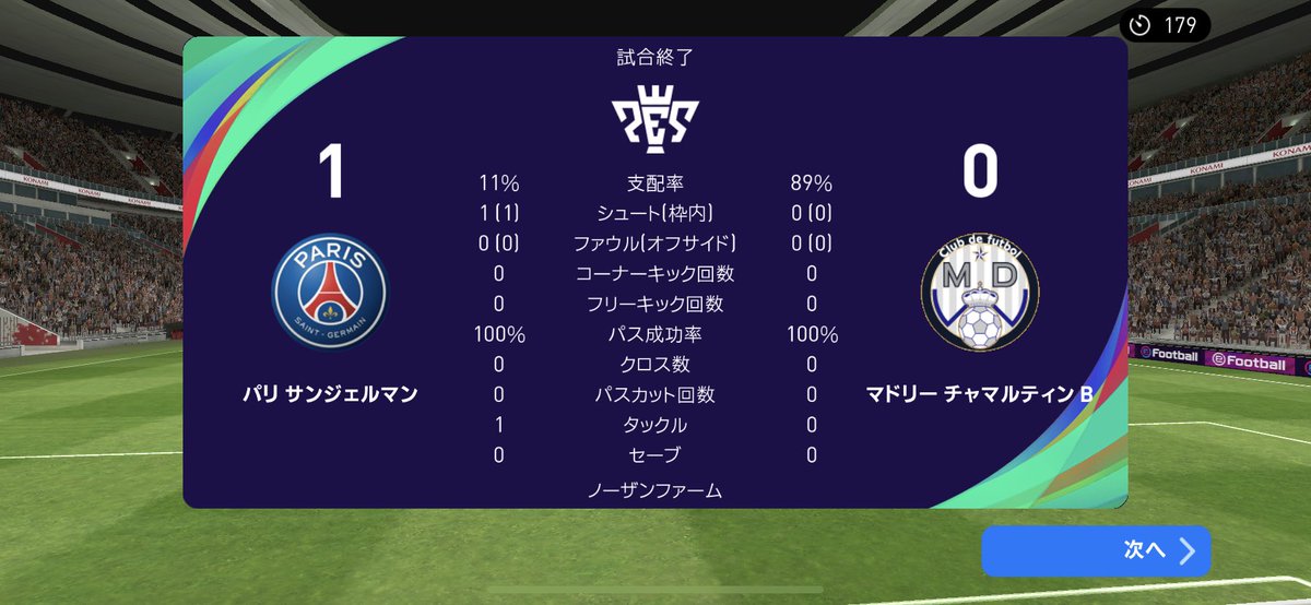 soccerbc7's tweet photo. ウイイレ人生初の出来事で奇跡のスタッツ🐎
最初速攻一点取った後相手GKにボールを渡しほぼ行動なし。たぶん相手のやる気なくさせて放置させて強制切断狙ってるような気がしたから数分に一度微動繰り返して前半終了。後半最後に攻めてきて無事タックル1を記録して終了。 https://t.co/TBbNyL0Y8G