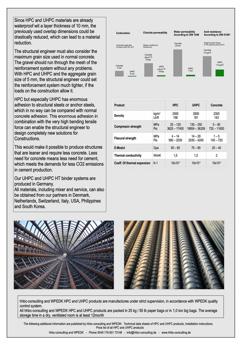 hhbc_consulting's tweet photo. With this newsletter we would particularly like to address the architects, construction engineers, concrete specialists and structural engineers. We want to point out possible changes in the reinforcement design with UHPC as concrete.
#UHPC #structuralengineer #Concrete https://t.co/pempdLWNpH