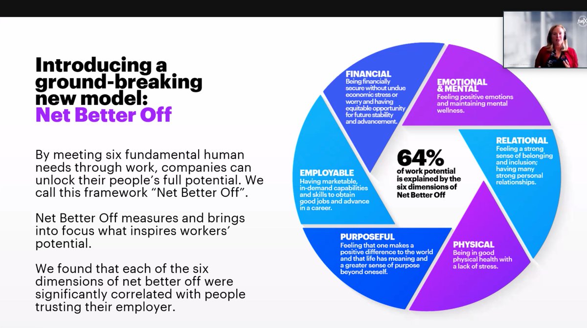 kefeather's tweet image. Meeting fundamental human needs through work. "How are you feeling today in terms of Net Better Off dimensions?" @MonahanK #FuelX @Fuel50 @Accenture