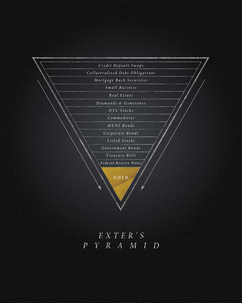 fsmetals's tweet image. Inflation is pushing stocks, crypto, and real estate higher. These are risk-on assets.

This won't last forever.

In the end, people will dump risky assets and run to risk-less assets, precious metals, at the tip of #exterspyramid.

This is an IF not WHEN event.

#gold #silver