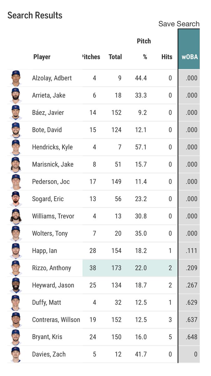 Bleacher Nation Cubs on Twitter "That’s especially bad when you have a