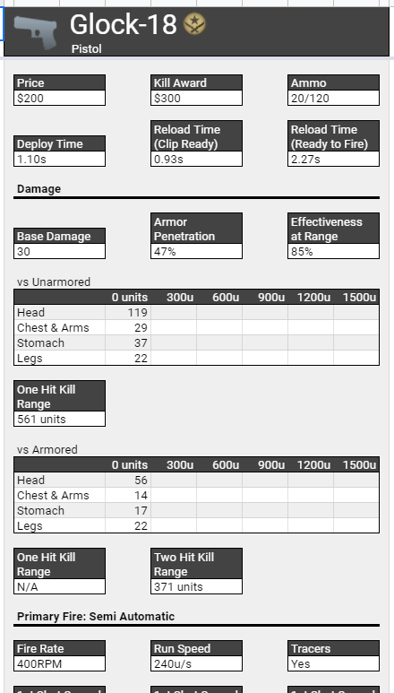 cs go weapon balance mod cs go weapon balance mod