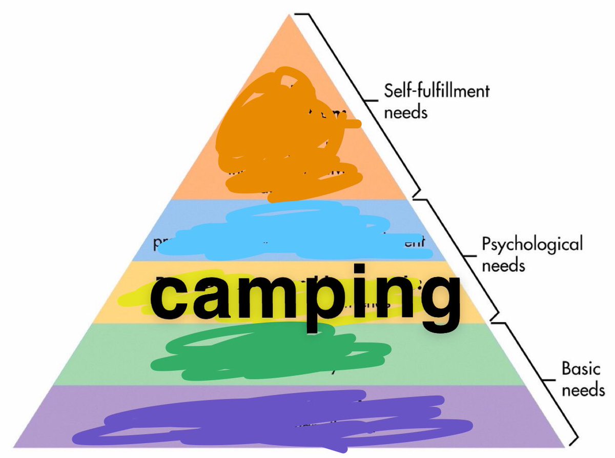 benwalter__'s tweet photo. maslows heirarchy of needs https://t.co/OWfQjKdCNH