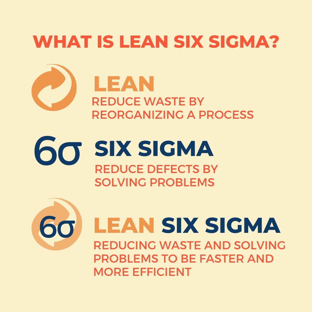 'Lean is learning to see waste. The moment you begin to see waste, everything else will take care of itself.' - Paul Akers

#leansixsigma #8wastes #problemsolving #leantraining #6sigma #sixsigma #lean #rootcauseanalysis #waste