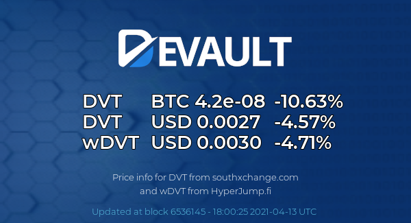 DeVaultCrypto's tweet photo. $DVT Price Update!
$DVT $wDVT #DVT #wDVT #BinanceSmartChain #BNB #BSC https://t.co/Bj3dvNzDXp
