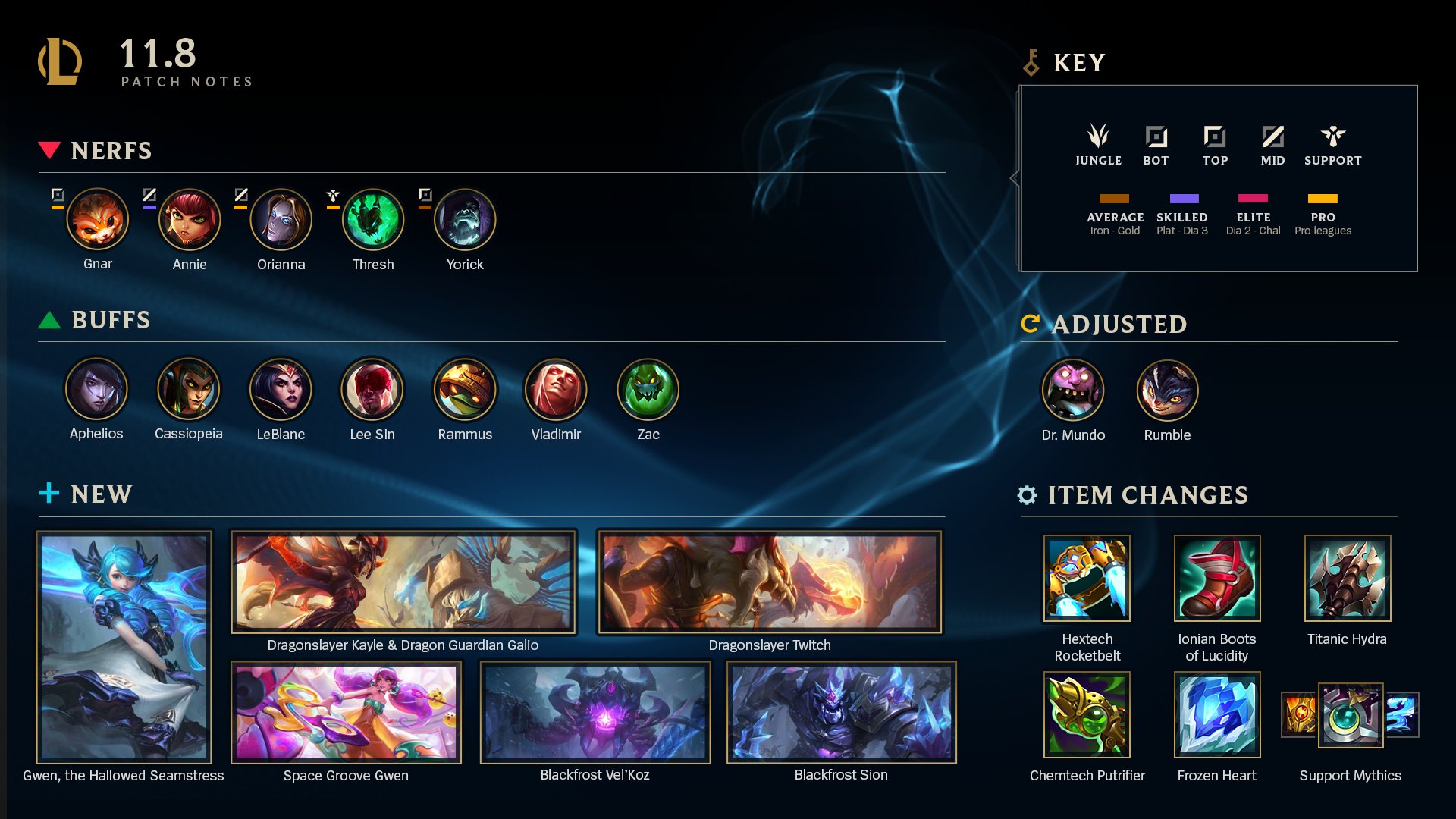 League Of Legends 11 8 Patch Highlights Full Patch Notes Here T Co Ongfqqzvhb League Of Legends 11 8 Patch Highlights Full Patch Notes Here T Co Ongfqqzvhb