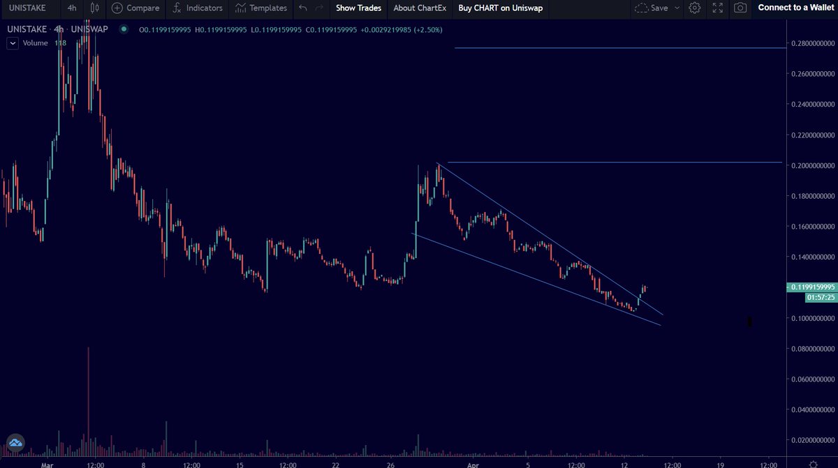 IncomeSharks tweet media