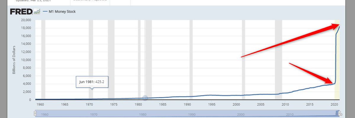 Bitcoin's tweet photo. An interesting increase in the fiat money experiment. https://t.co/xsUVNNwGsj