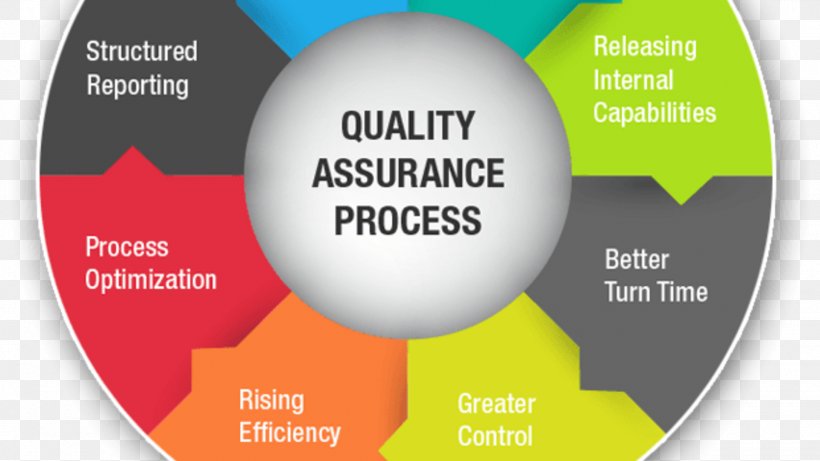 Обеспечение qa. Quality assurance обеспечение качества. quality assurance and quality control. качество в qa. quality assurance картинки.