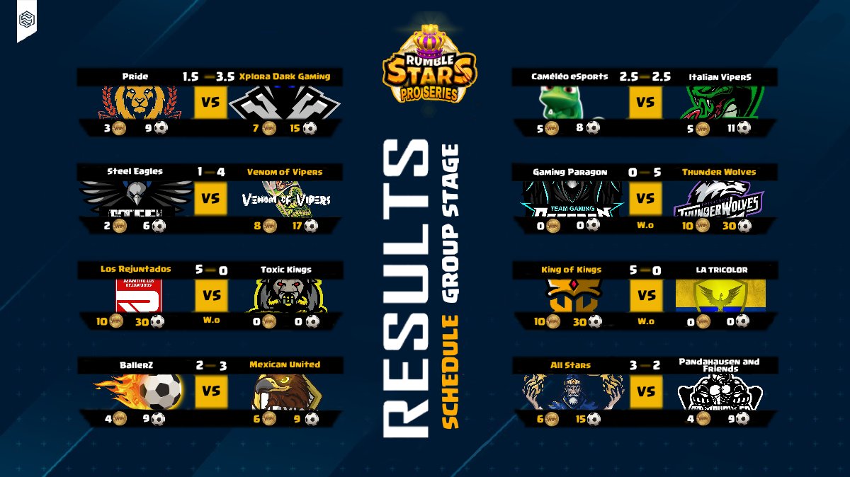 RS Pro Series 3 tweet media