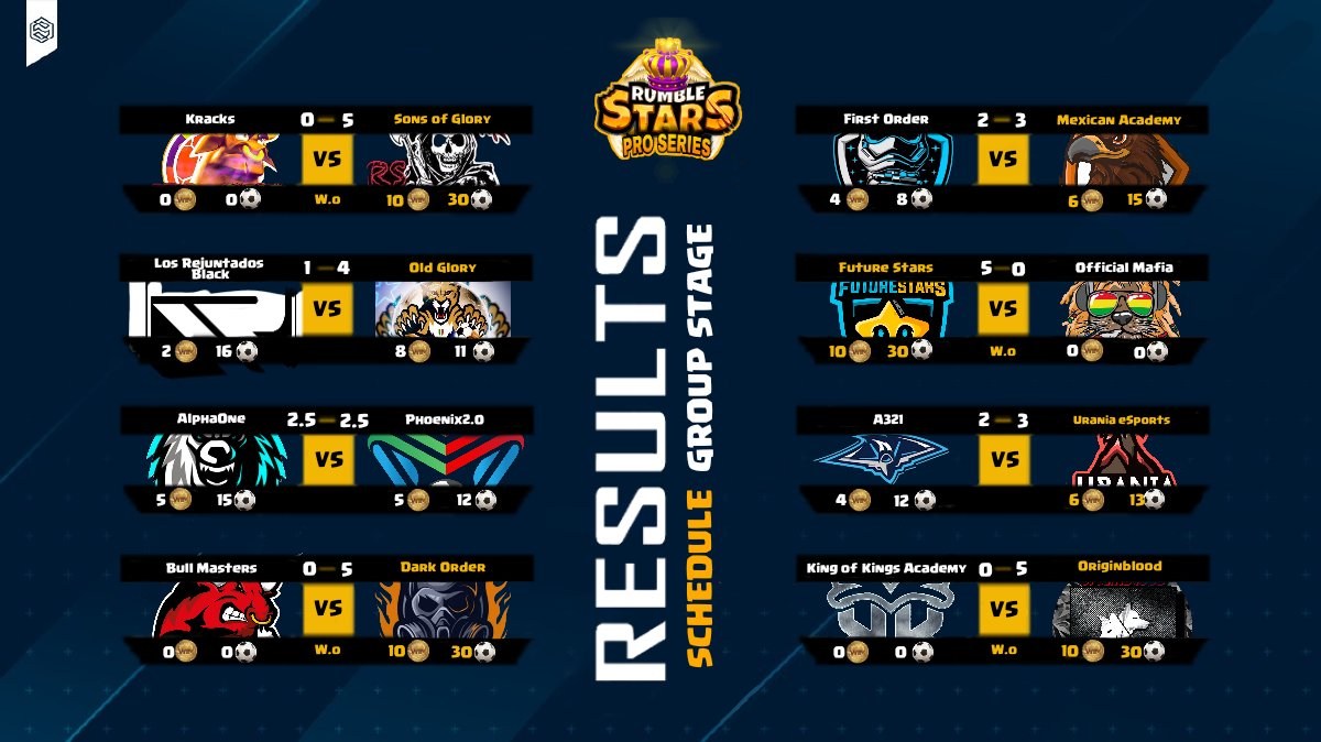 Group phase has now come to an end as the last games have finished this week. ⚽️

Check out the complete results of this third week of competition :