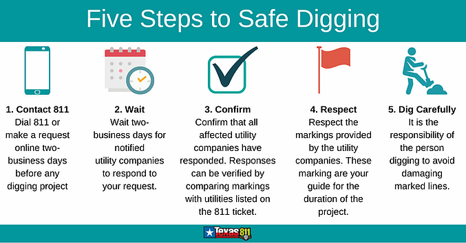 No matter if it's a new fence, a garden expansion or a post for a new mailbox, it's the law to call 811 before digging! Do you know the 5 steps to follow when calling <a href="/texas811/">Texas811</a>? #NSDM #natgas #SafetyFirst