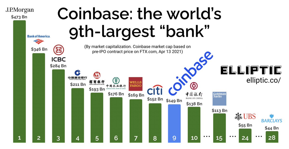 Core Market Darknet