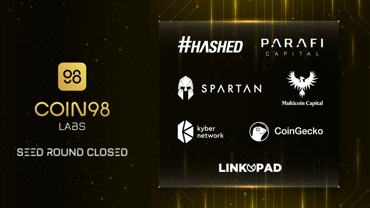 .<a href="/coin98_labs/">Coin98 Labs</a> has raised a $1,25M seed round led by <a href="/paraficapital/">ParaFi Capital</a> <a href="/multicoin/"></a> @Hashed <a href="/TheSpartanGroup/">The Spartan Group</a> with participation from @CoinGecko <a href="/KyberNetwork/">Kyber Network</a> @linkpadvc and others. 

Read more: forbes.com/sites/youngjos…
